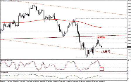 التحليل اليومي للعملات - الرسم البياني لزوج الجنية الاسترليني مقابل الدولار التحليل اليومي للعملات - الرسم البياني لزوج الجنية الاسترليني مقابل الدولار